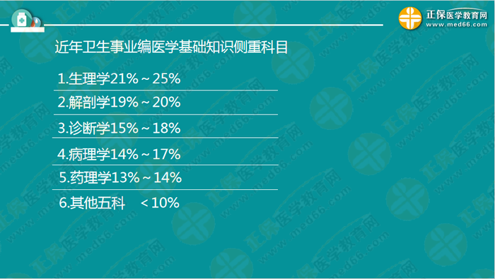 醫(yī)療衛(wèi)生考試筆試備考指導(dǎo)來(lái)了，共計(jì)2863頁(yè)書！怎么學(xué)？