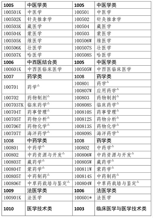 人事網(wǎng)官宣：2019年執(zhí)業(yè)藥師報(bào)考條件官方解讀！