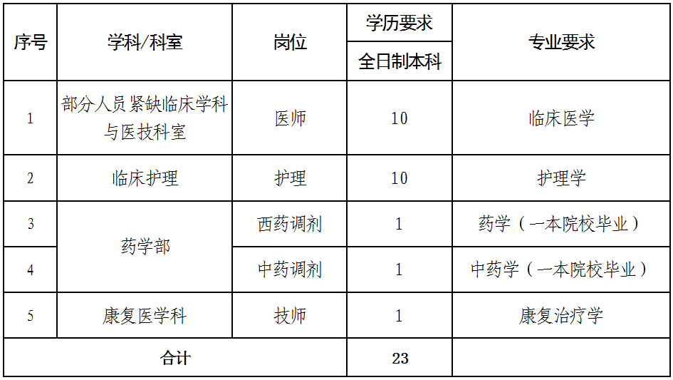 1 1