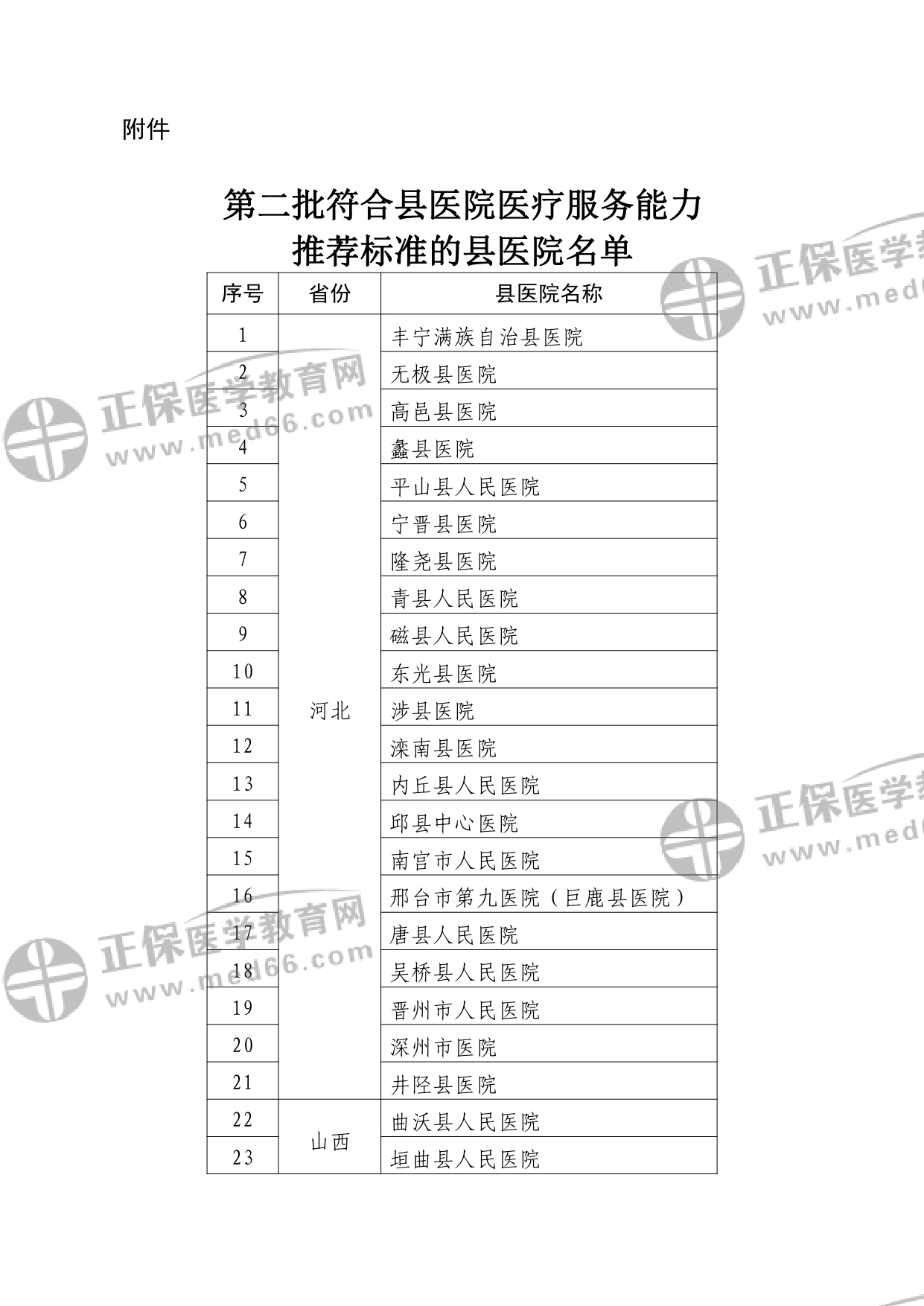 第二批符合縣醫(yī)院醫(yī)療服務(wù)能力推薦標(biāo)準(zhǔn)的縣醫(yī)院名單?_watermark_page-0001 第二批符合縣醫(yī)院醫(yī)療服務(wù)能力推薦標(biāo)準(zhǔn)的縣醫(yī)院名單?_watermark_page-0001