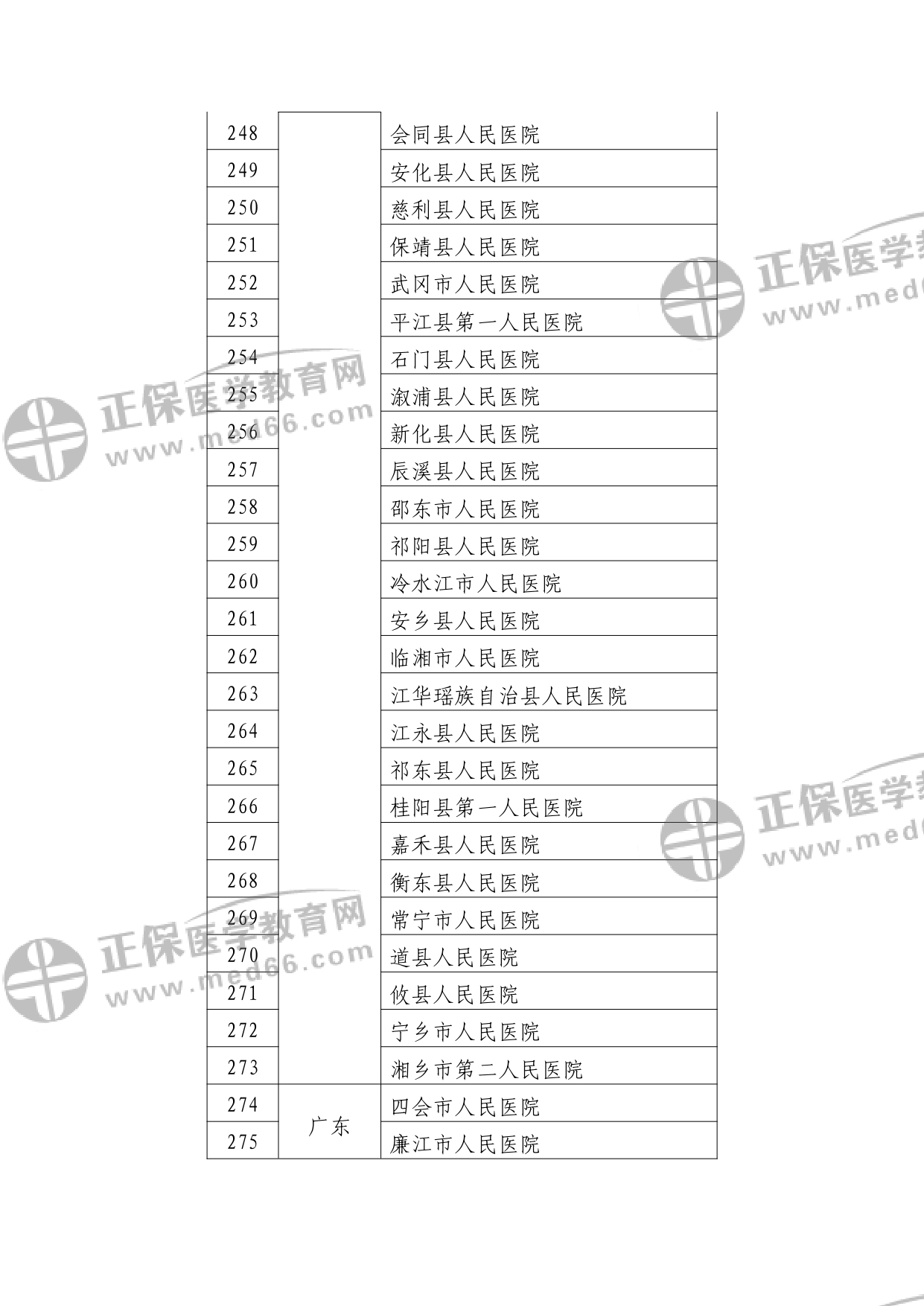 第二批符合縣醫(yī)院醫(yī)療服務(wù)能力推薦標(biāo)準(zhǔn)的縣醫(yī)院名單?_watermark_page-0010 第二批符合縣醫(yī)院醫(yī)療服務(wù)能力推薦標(biāo)準(zhǔn)的縣醫(yī)院名單?_watermark_page-0010