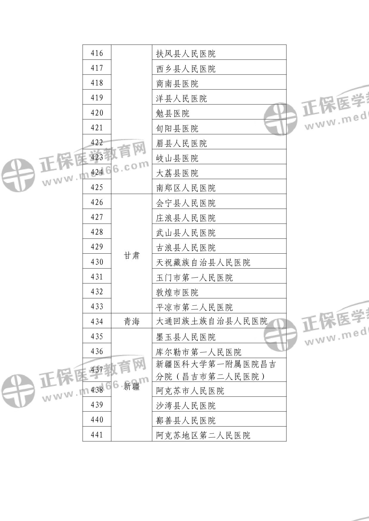 第二批符合縣醫(yī)院醫(yī)療服務(wù)能力推薦標(biāo)準(zhǔn)的縣醫(yī)院名單?_watermark_page-0016 第二批符合縣醫(yī)院醫(yī)療服務(wù)能力推薦標(biāo)準(zhǔn)的縣醫(yī)院名單?_watermark_page-0016