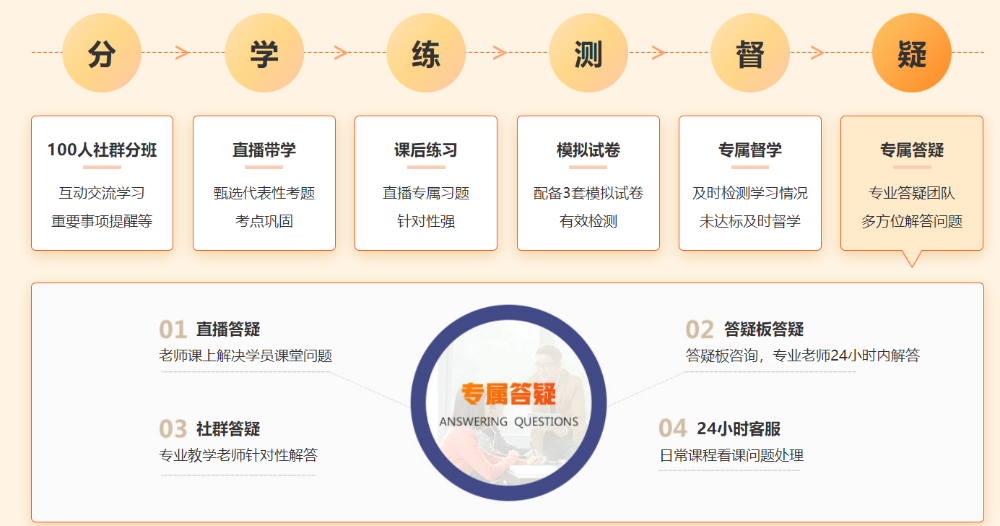 高效學習法