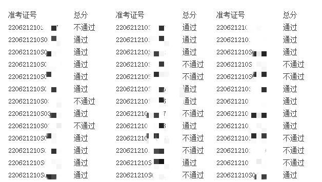 白城考點醫(yī)師資格實踐技能成績公示6月15日