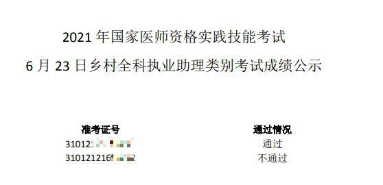上?？紖^(qū)2021年國家醫(yī)師資格實(shí)踐技能考試成績公示（6月23日考試批次）_副本