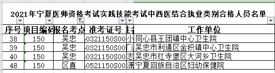 吳忠市、區(qū)直考點中西醫(yī)執(zhí)業(yè)醫(yī)師