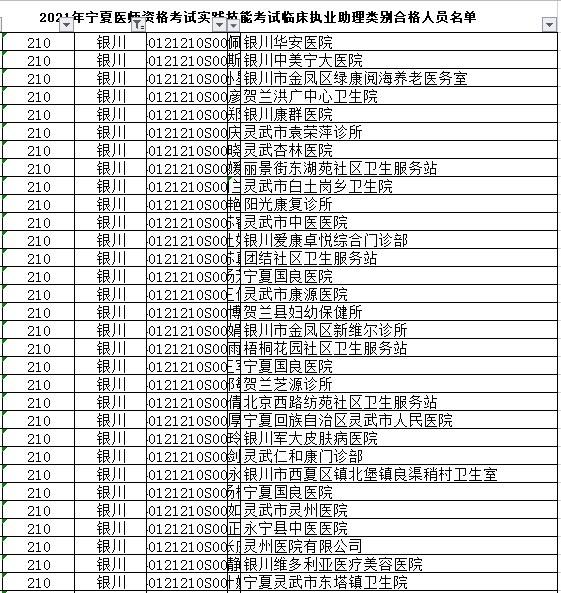 銀川市臨床助理醫(yī)師實踐技能合格名單