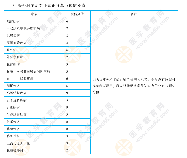 專業(yè)知識 專業(yè)知識