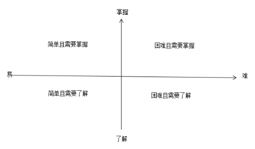 主管護師資格考試備考秘籍，學會知識分類，定好學習計劃！