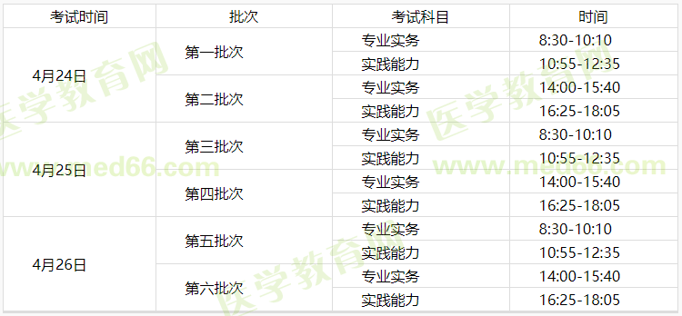 2021年護(hù)士考試時間