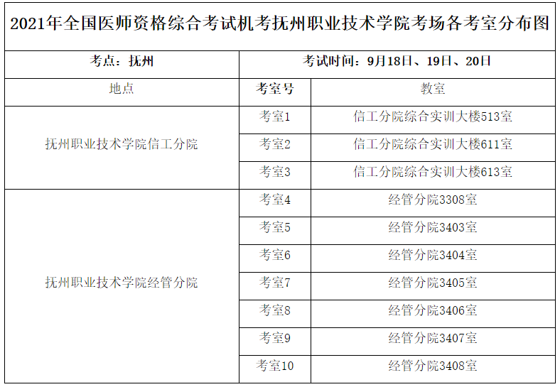 2021年全國醫(yī)師資格綜合考試機考撫州職業(yè)技術學院考場各考室分布圖