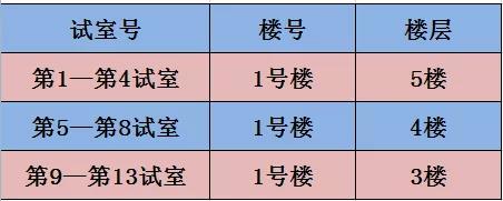湖州2021年醫(yī)師資格考試地點、時間1