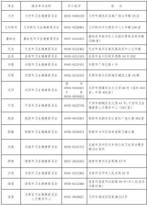 考試時間2