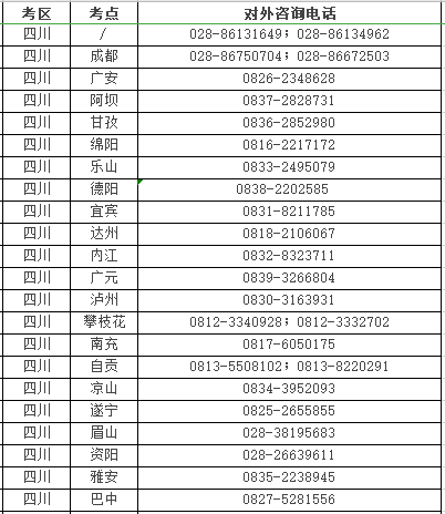 四川各考點(diǎn)聯(lián)系方式
