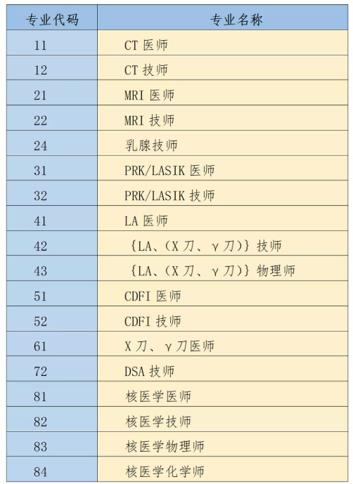 考評專業(yè) 考評專業(yè)