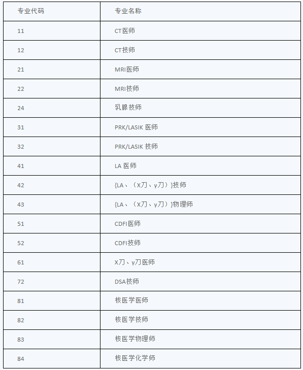 考評專業(yè) 考評專業(yè)