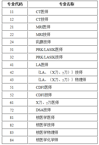 考評專業(yè) 考評專業(yè)