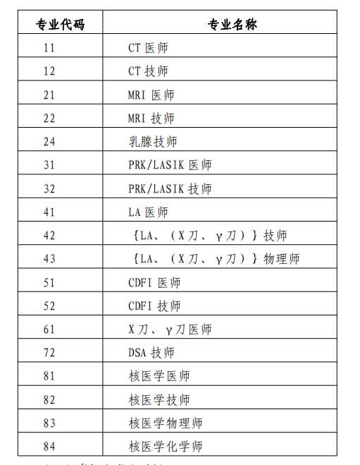 考評專業(yè) 考評專業(yè)