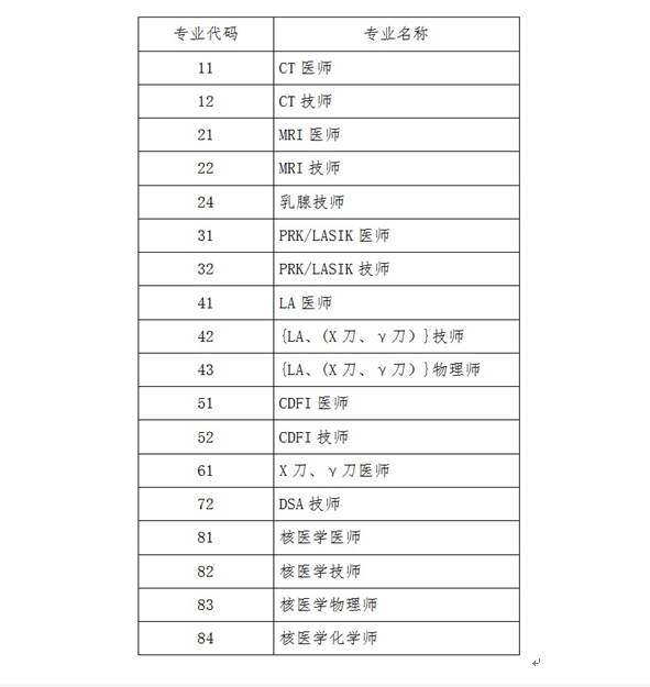 考評(píng)專業(yè) 考評(píng)專業(yè)