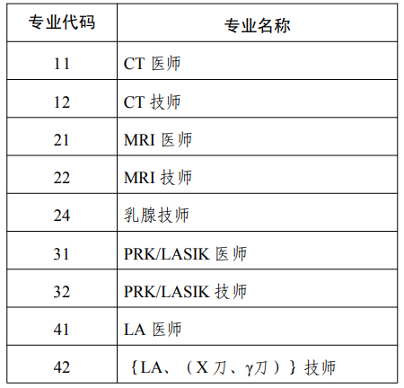 考評(píng)專業(yè)1 考評(píng)專業(yè)1