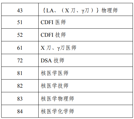 考評(píng)專業(yè)2 考評(píng)專業(yè)2