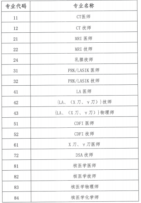 考評(píng)專業(yè) 考評(píng)專業(yè)