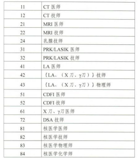 專業(yè)代碼 專業(yè)代碼