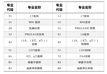 上?？荚u(píng)專業(yè)
