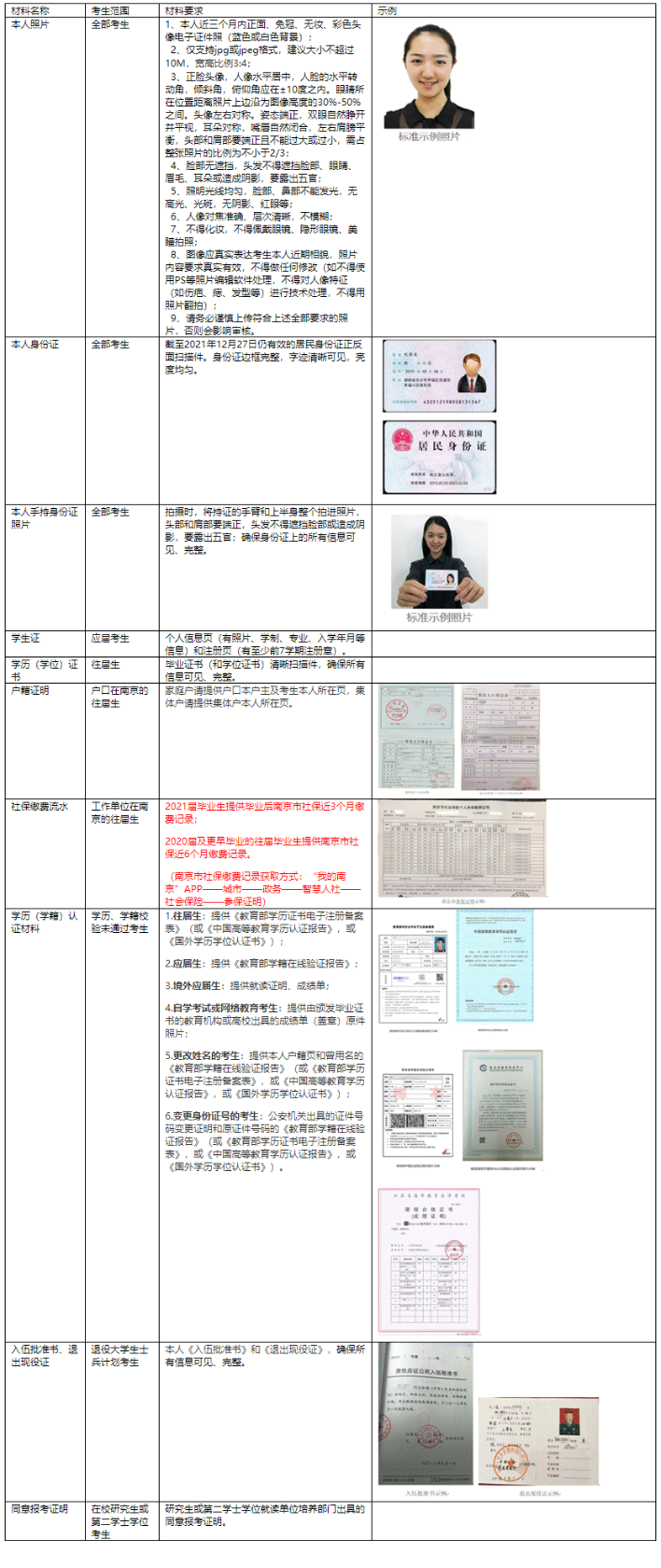 網(wǎng)上確認材料清單