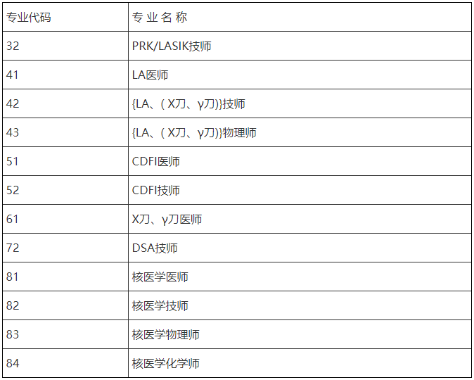 考評專業(yè)2 考評專業(yè)2