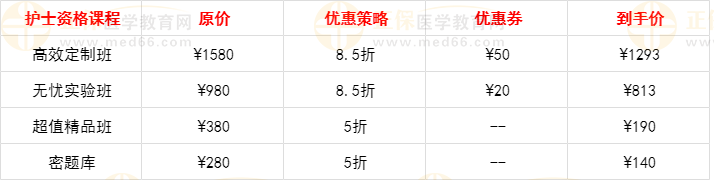 護(hù)士優(yōu)惠策略