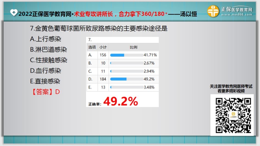 臨床助理醫(yī)師入學(xué)測試題7