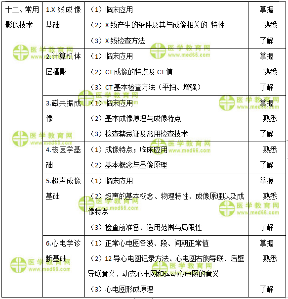 相關(guān)專業(yè)1 相關(guān)專業(yè)1