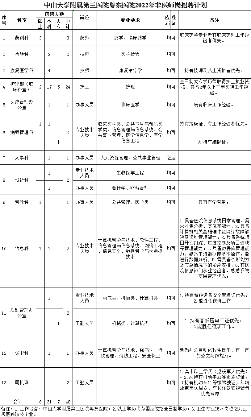 1 1