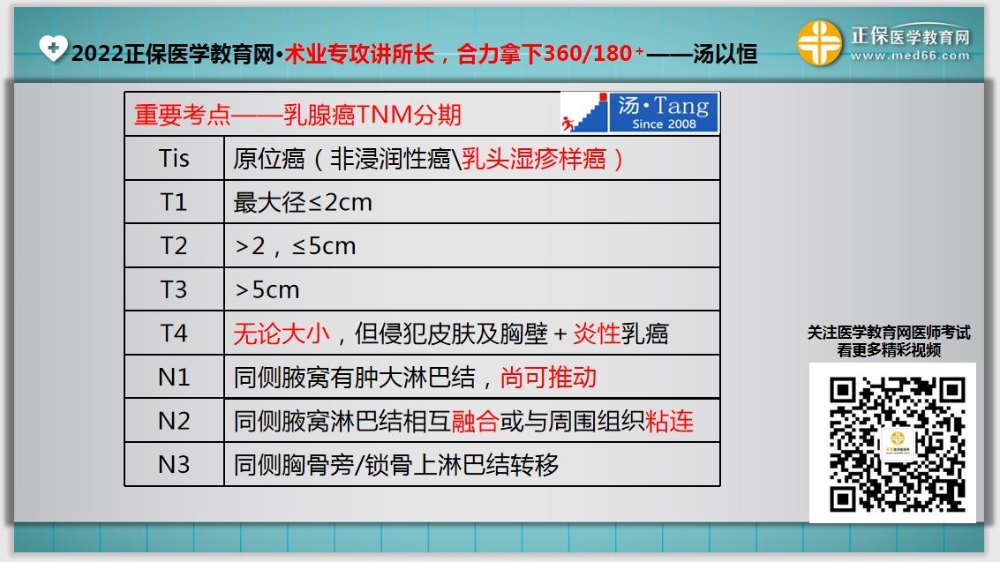 臨床助理醫(yī)師入學(xué)測試題30-32延伸