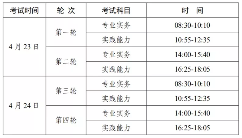 護士考試時間 護士考試時間