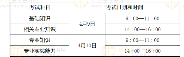 初級護師考試時間 初級護師考試時間