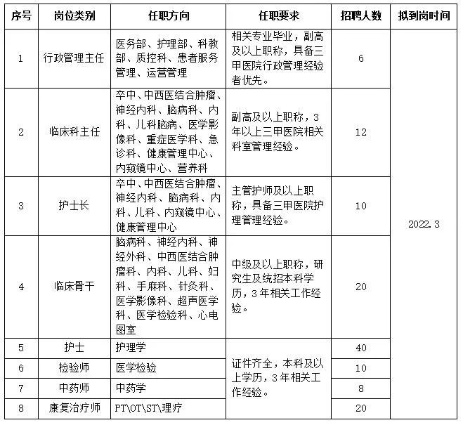 招聘崗位 招聘崗位