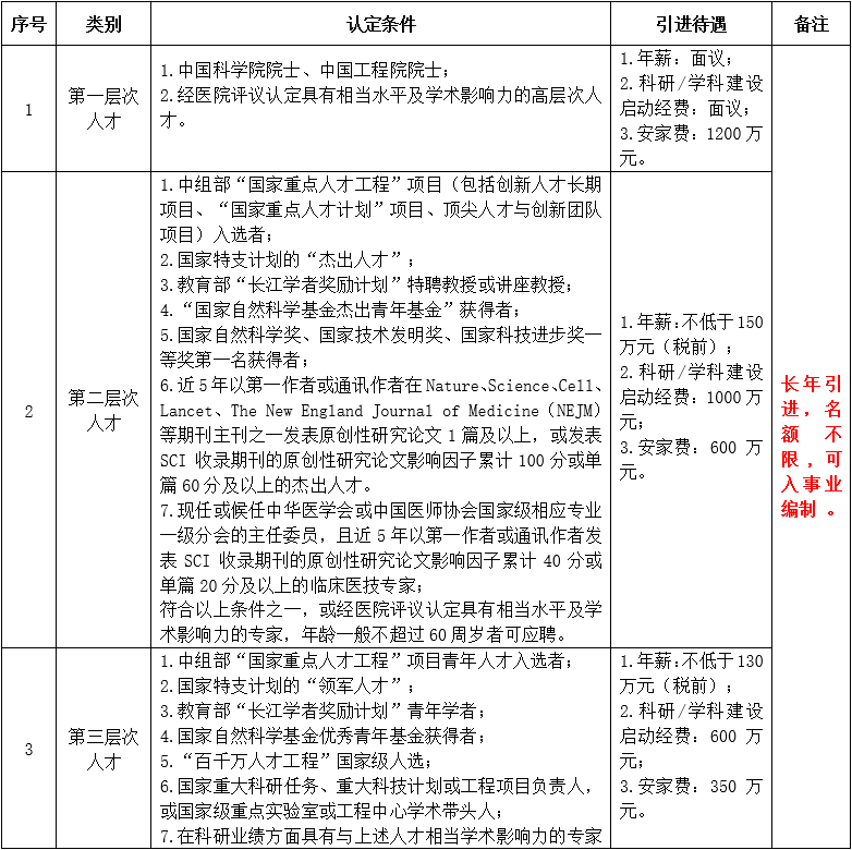 一、高層次人才