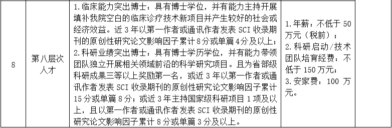 一、高層次人才4