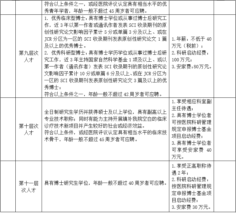 一、高層次人才5