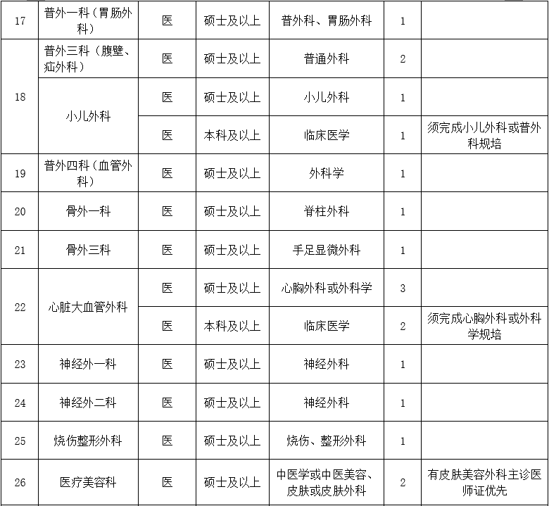 二、醫(yī)技藥研護(hù)崗位2