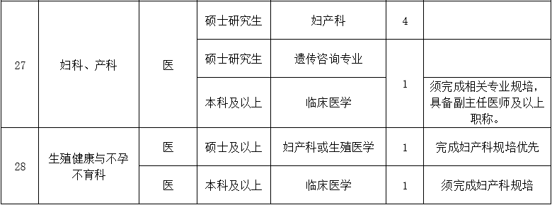 二、醫(yī)技藥研護(hù)崗位3