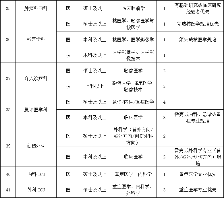 二、醫(yī)技藥研護(hù)崗位6