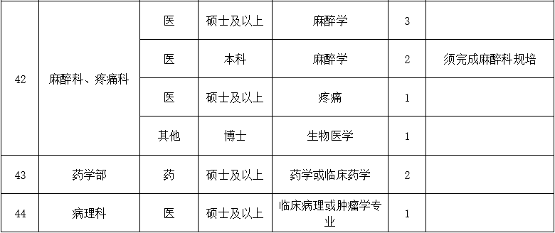 二、醫(yī)技藥研護(hù)崗位7