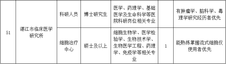 二、醫(yī)技藥研護(hù)崗位9