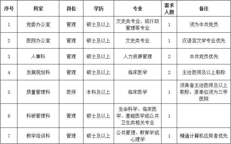 三、行政后勤崗位