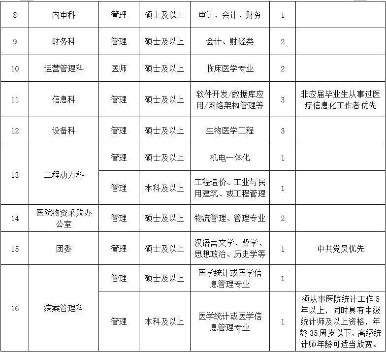 三、行政后勤崗位1
