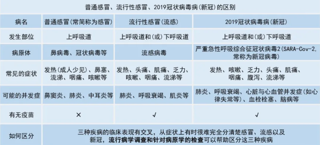 區(qū)別 區(qū)別