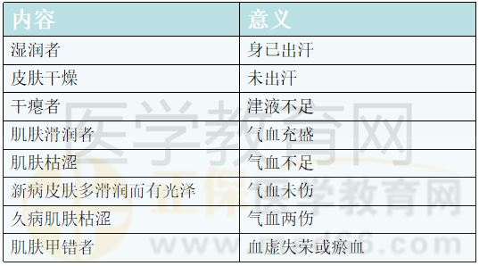 診潤燥滑澀 診潤燥滑澀